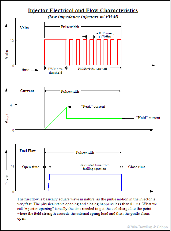 Injector Pulse Width 0 At David Oldham Blog